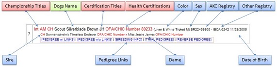 GSP Pedigree Example